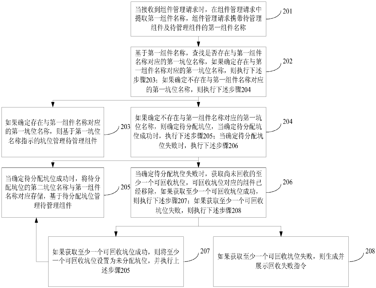 Component management method and device and mobile terminal