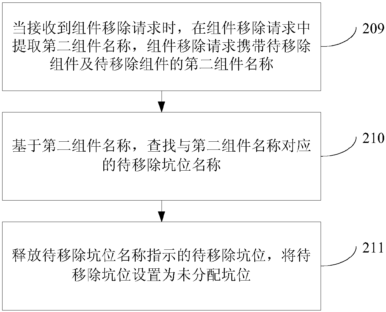 Component management method and device and mobile terminal