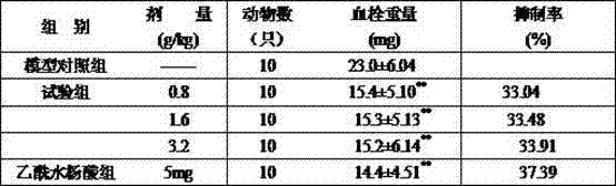 Pharmaceutical composition and preparation and applications thereof in treating coronary heart disease and angina pectoris