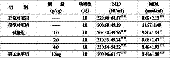 Pharmaceutical composition and preparation and applications thereof in treating coronary heart disease and angina pectoris