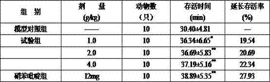 Pharmaceutical composition and preparation and applications thereof in treating coronary heart disease and angina pectoris