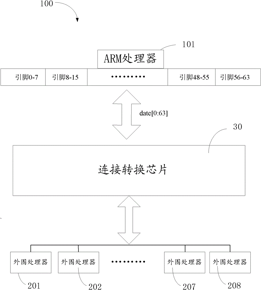 Embedded Systems