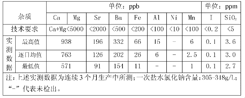 Method and system for refining crude brine