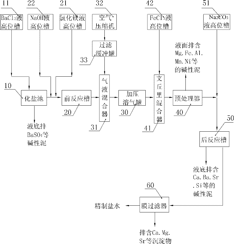 Method and system for refining crude brine