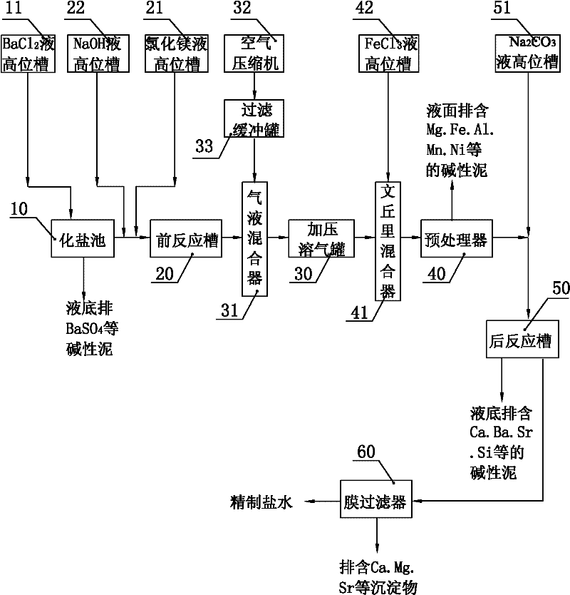 Method and system for refining crude brine