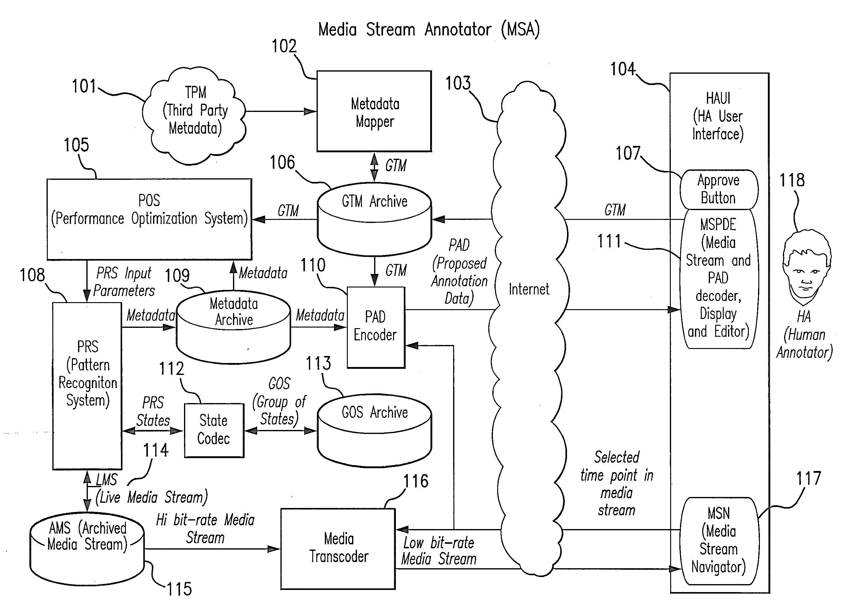 System for Annotating Media Content for Automatic Content Understanding