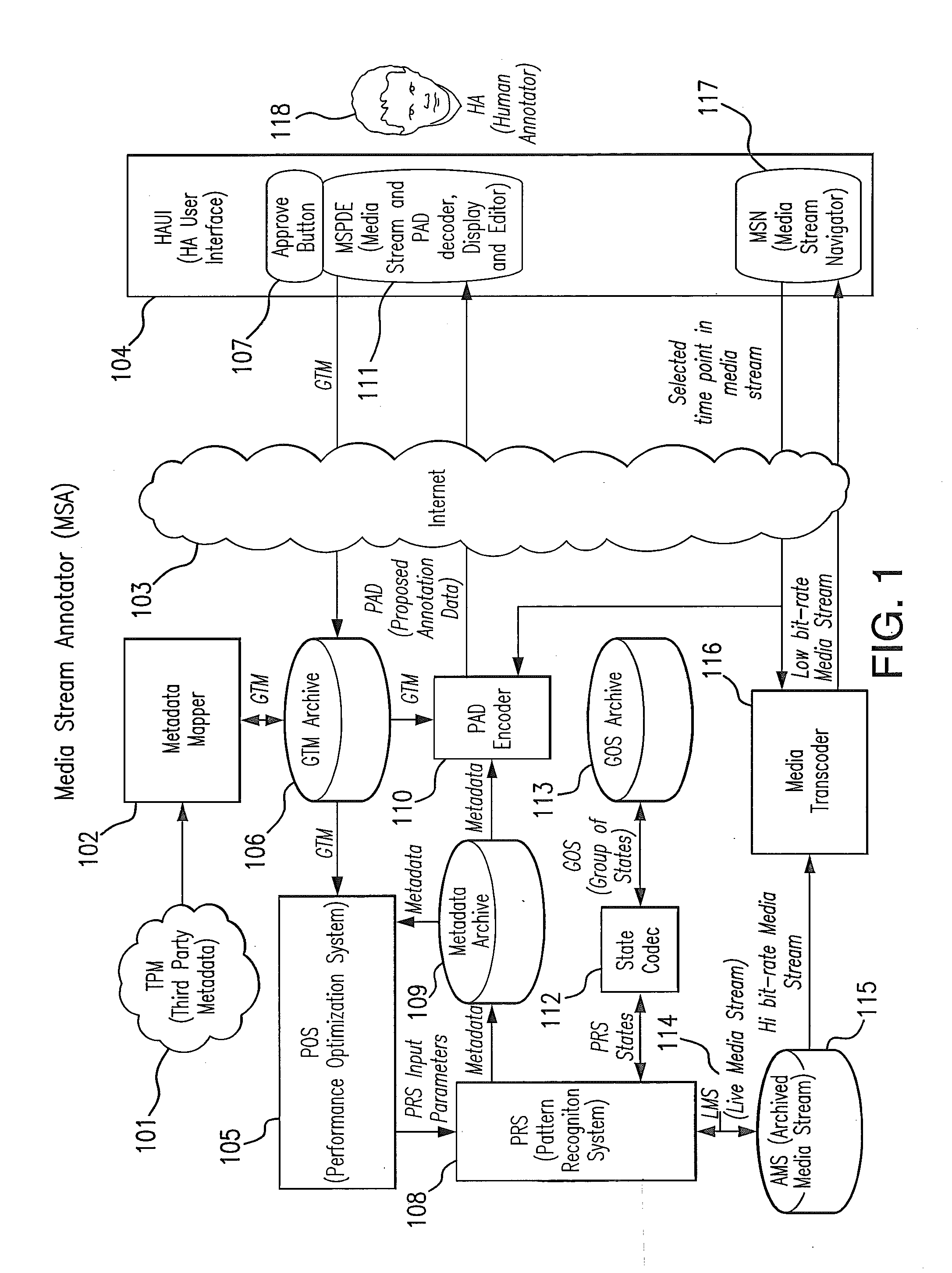 System for Annotating Media Content for Automatic Content Understanding