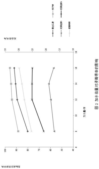 Mongolian medicine as well as preparation process and application thereof