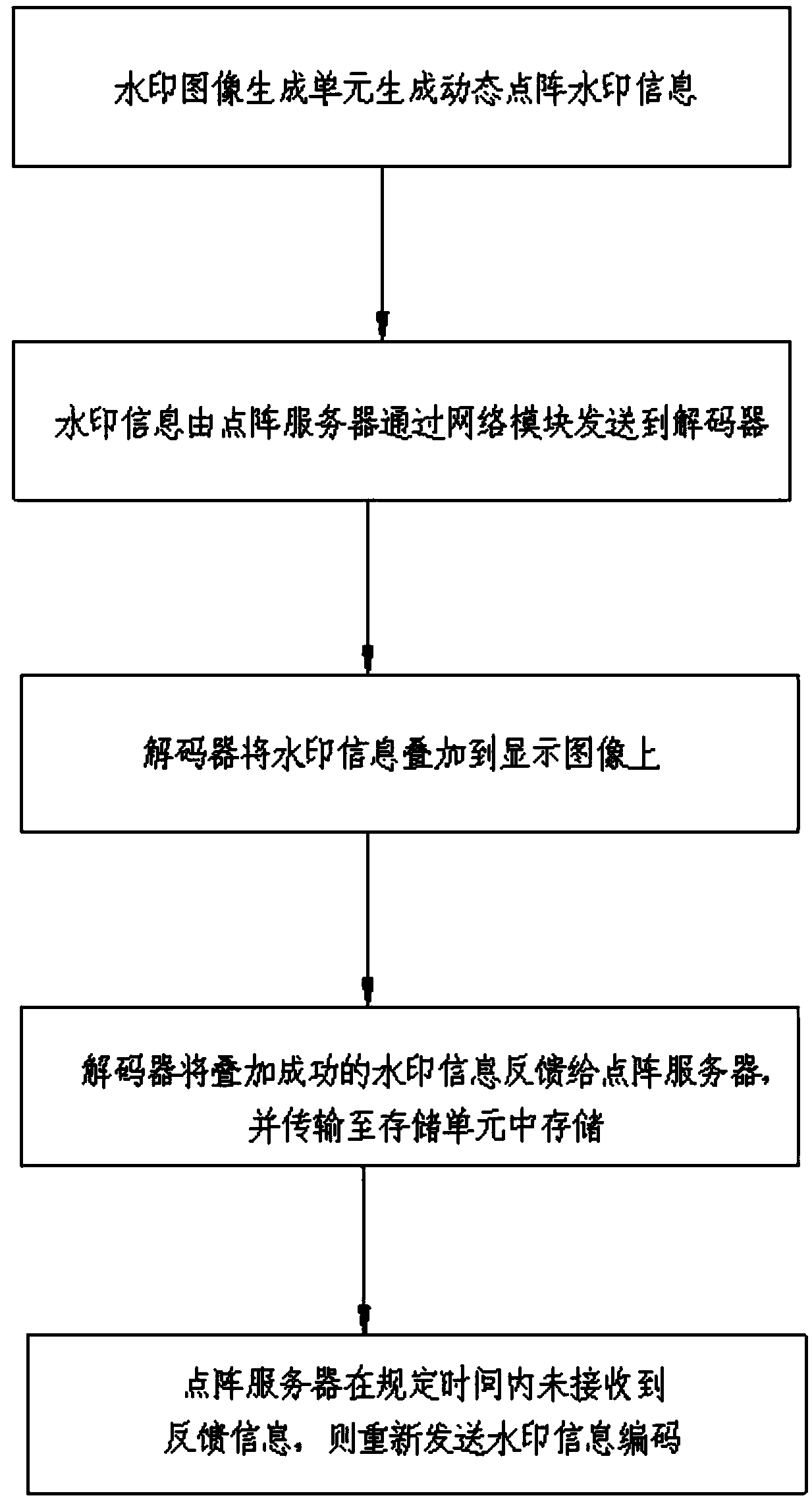 A monitoring upper wall system with encrypted watermark