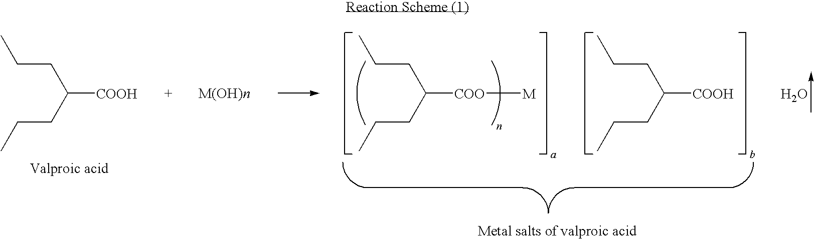 Method for preparing metal salt of valproic acid