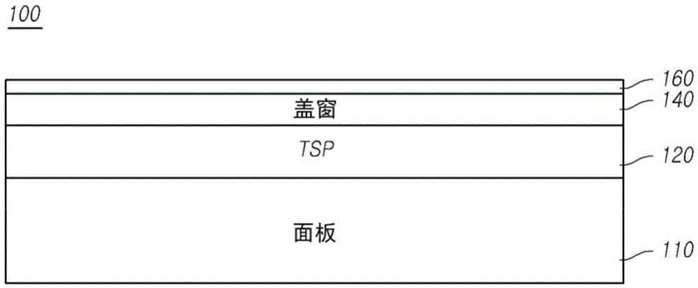 Functional single-layer film and display device having the same