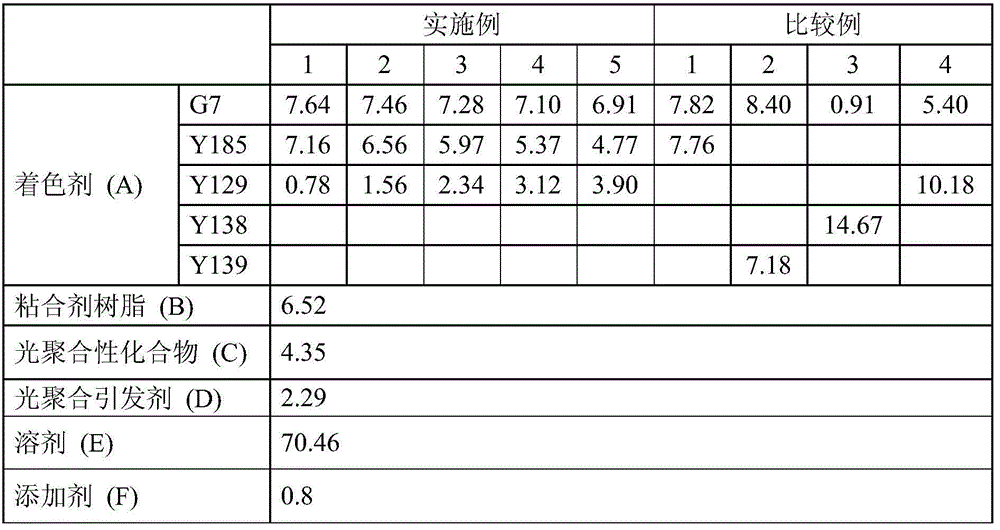 Colored photosensitive resin composition and color filter containing the same