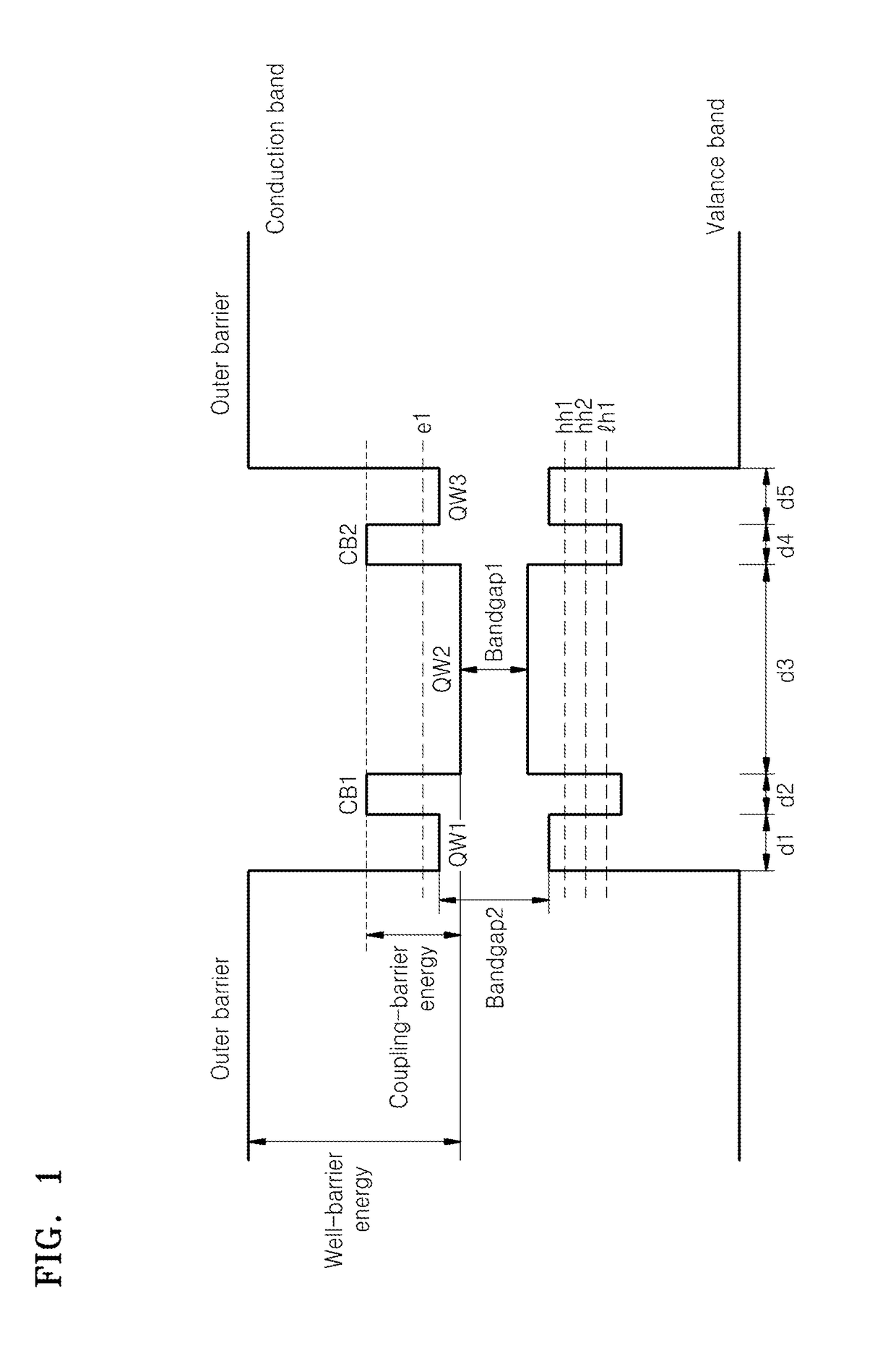 Optical device including three-coupled quantum well structure