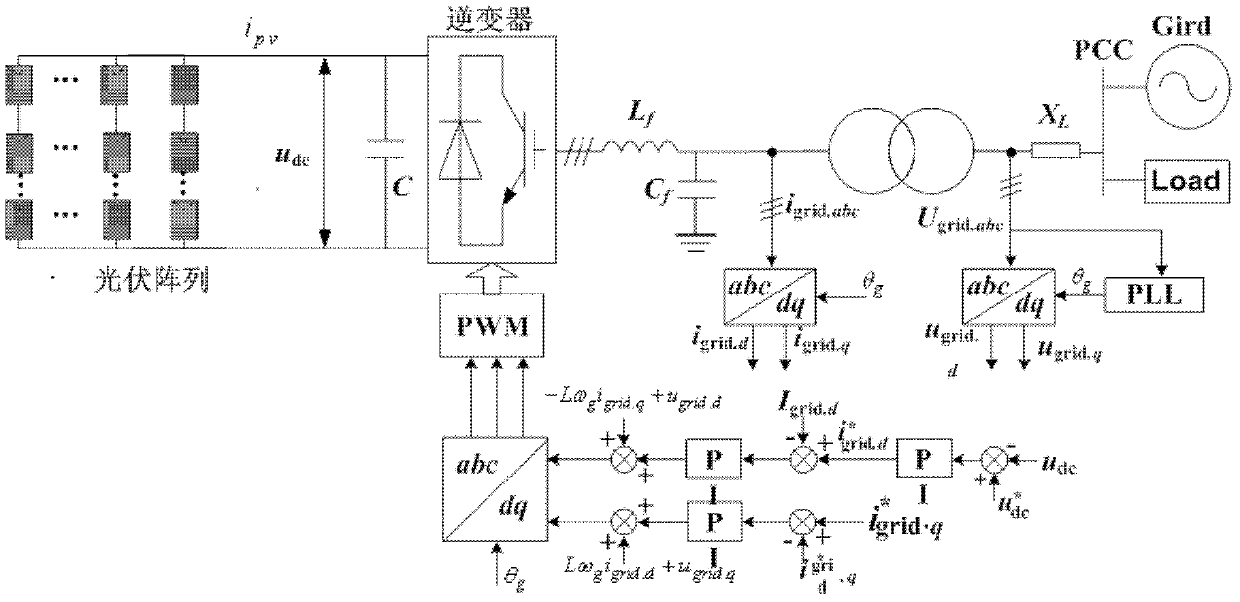 Equivalent simulation method for grid-connected photovoltaic power generation system