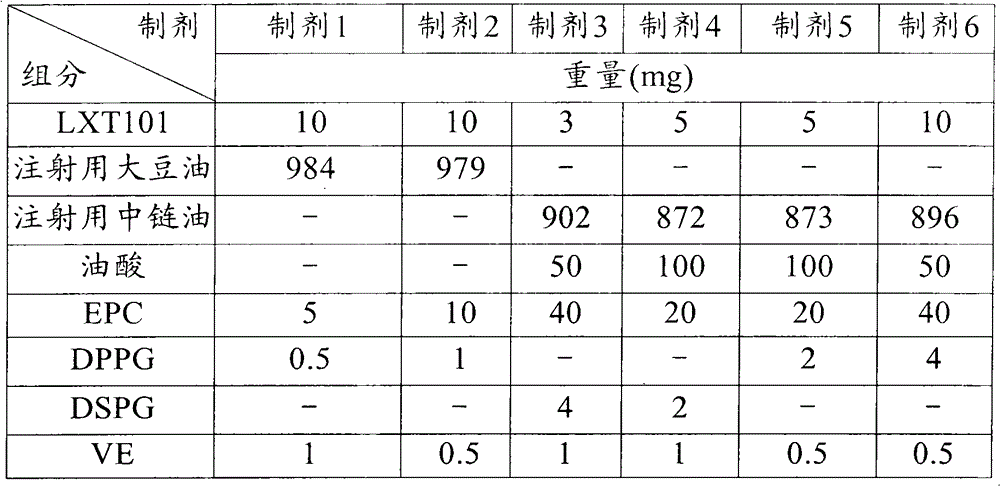 Sustained-release preparation for injection of lhrh antagonist substances and preparation thereof