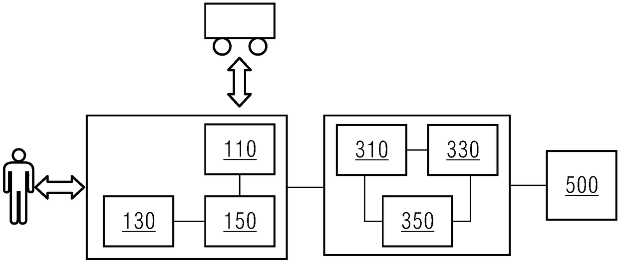 Traffic management system