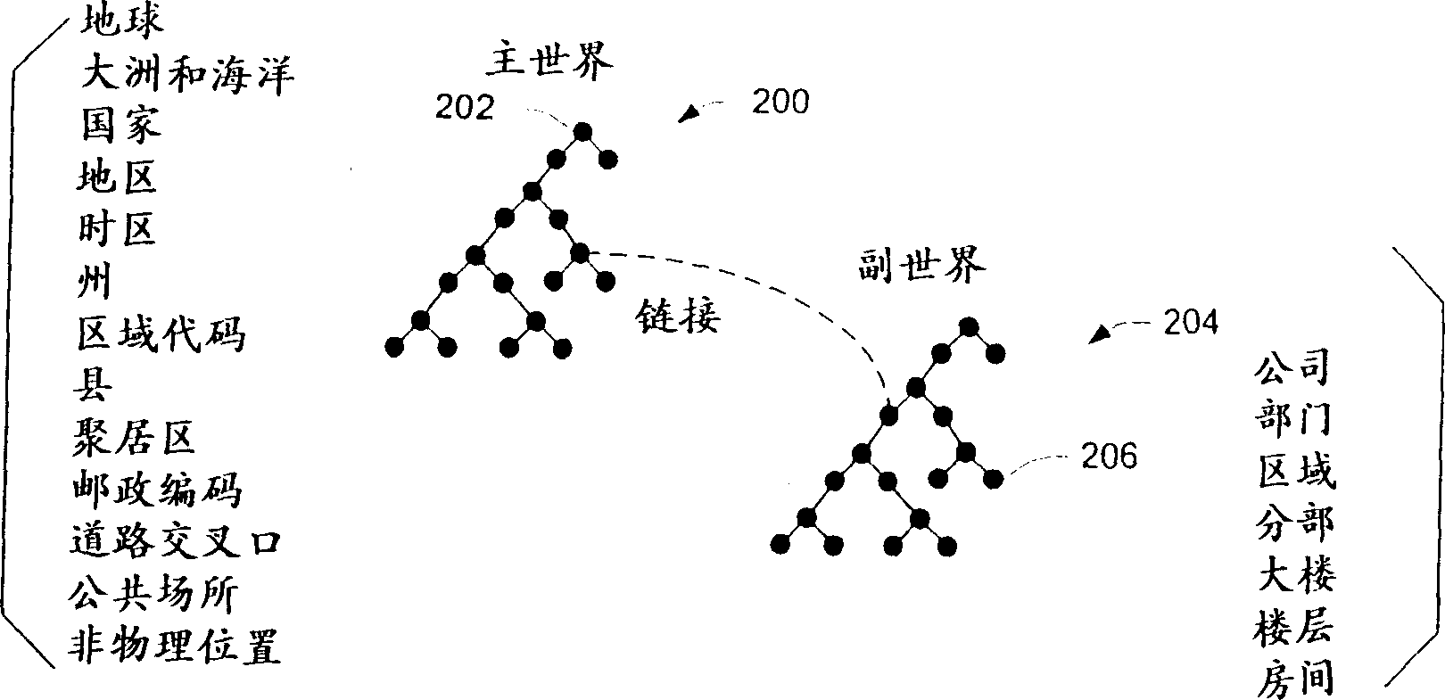 Context aware systems and methods utilizing hierarchical tree structures