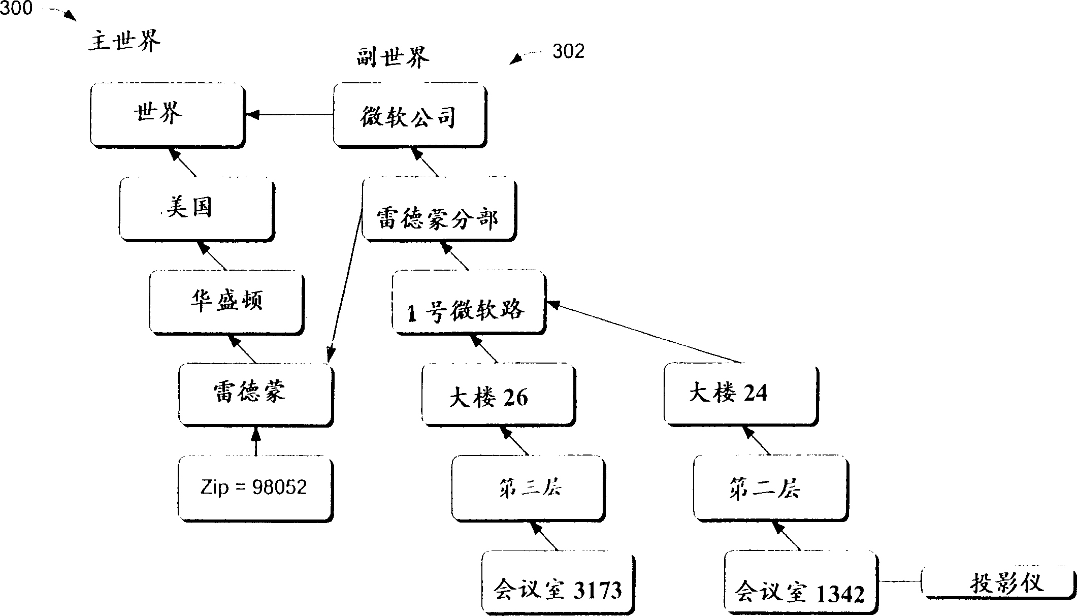 Context aware systems and methods utilizing hierarchical tree structures