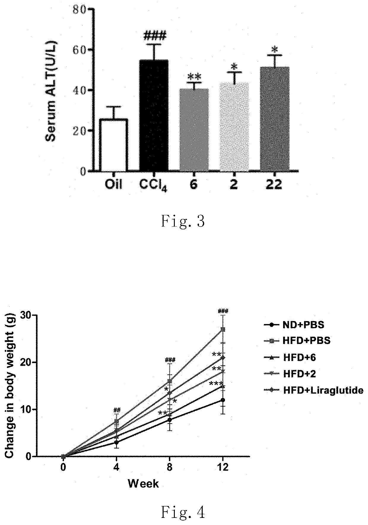 GLP-1R/GCGR dual target agonist polypeptide for treatment of fatty liver diseases, hyperlipemia and arteriosclerosis