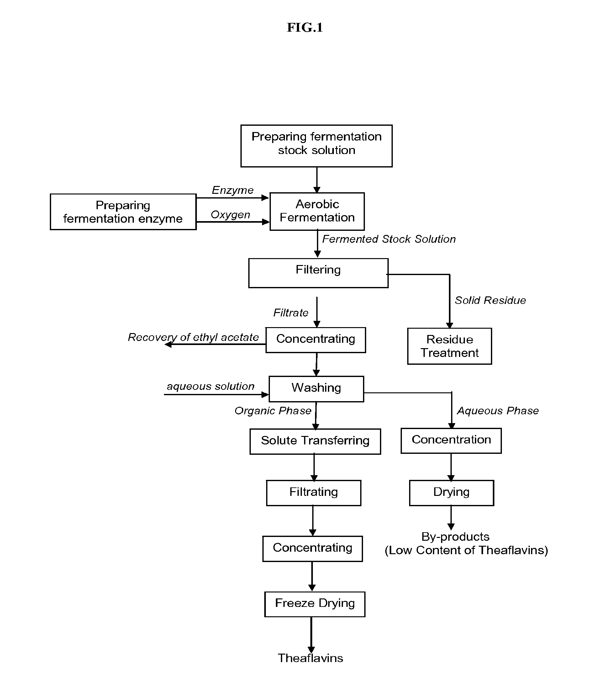 Theaflavin Compositions, Production, and Method to Control Physiological Disorders in Mammals