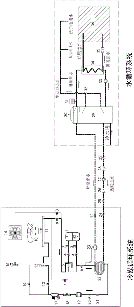 Cooling and heating integrated carbon dioxide heat pump device