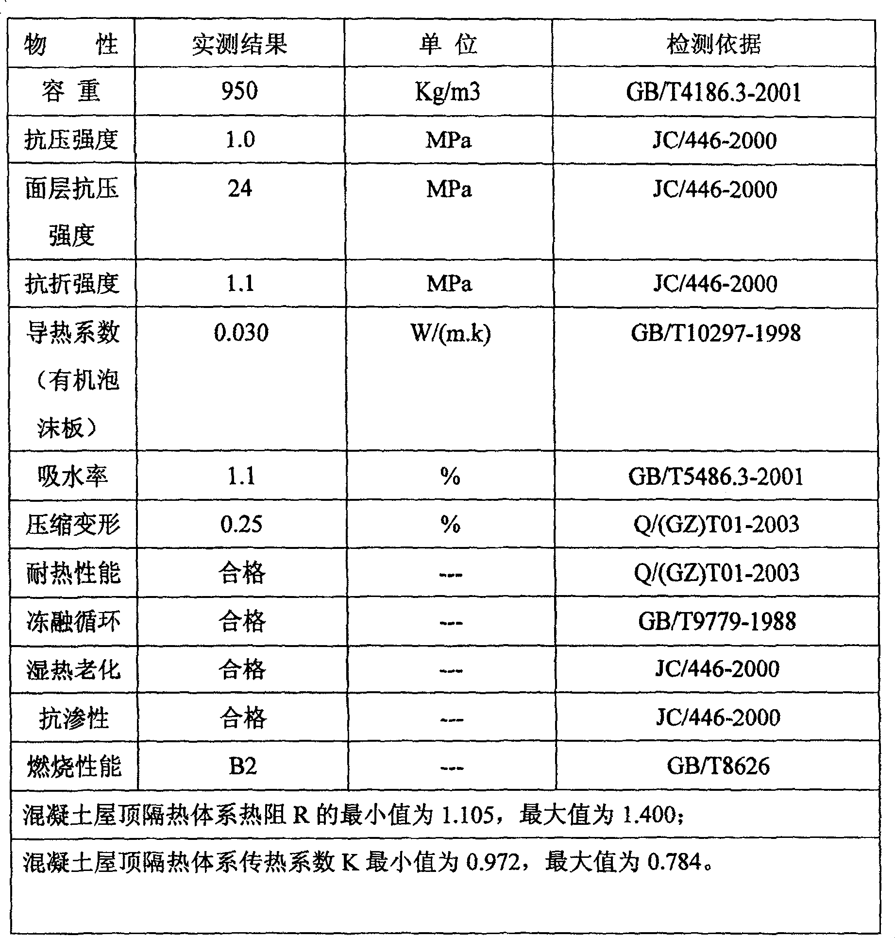 Heat insulation board and its producing method