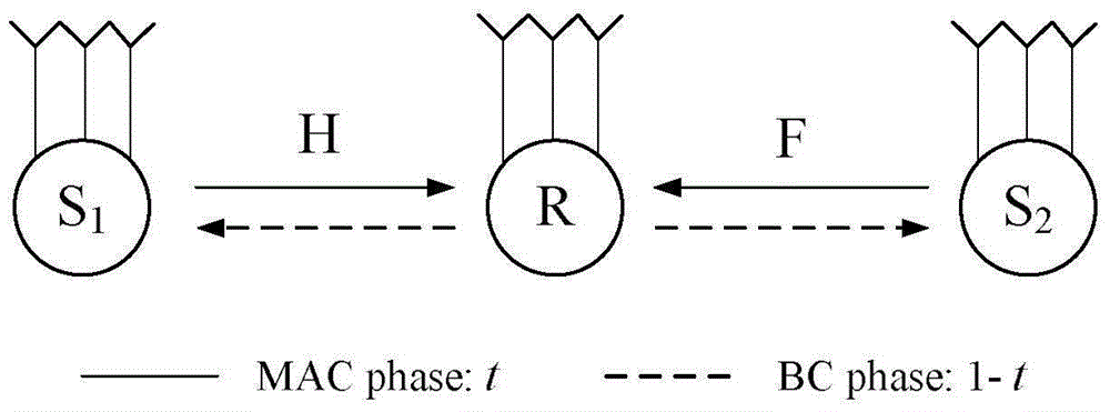 Multi-antenna two-way relaying compressing-forwarding method based on joint eigen-decomposition