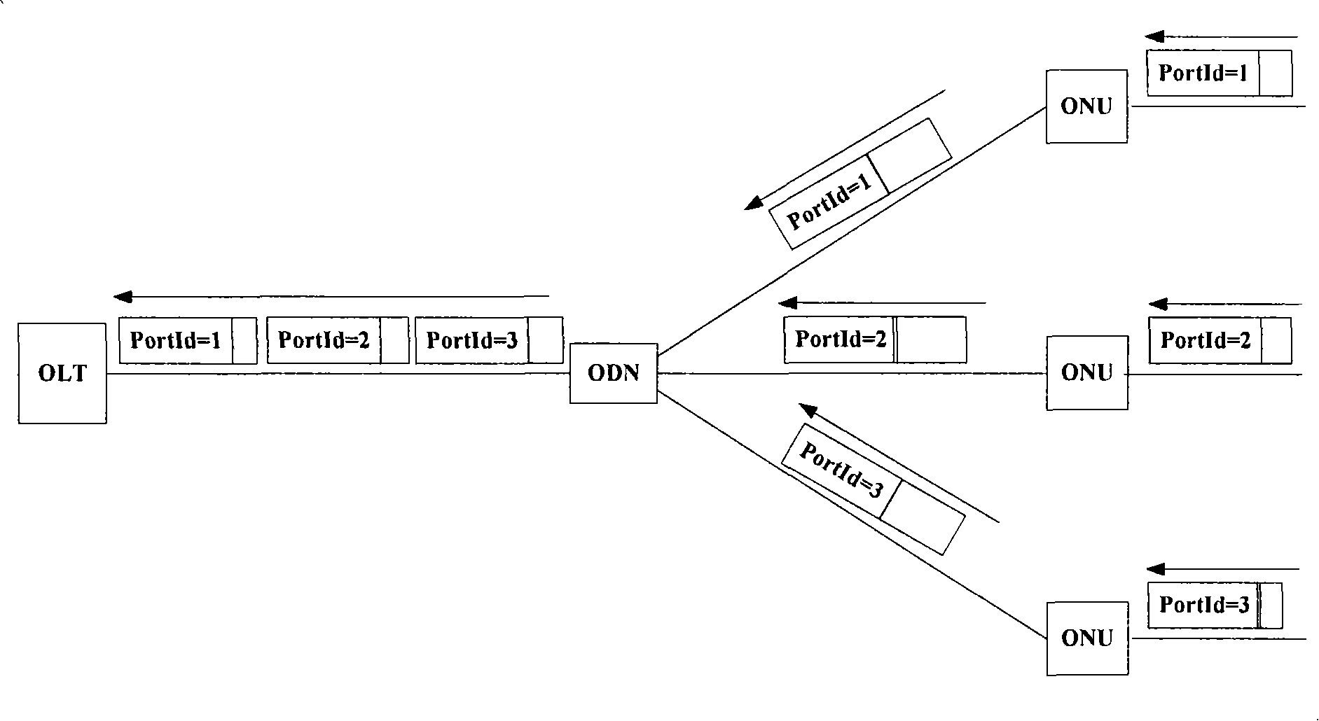 System and method for medium accessing to control address filtrating collocation