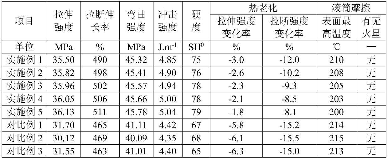 High-temperature-resistant and corrosion-resistant conveying belt and preparation method thereof