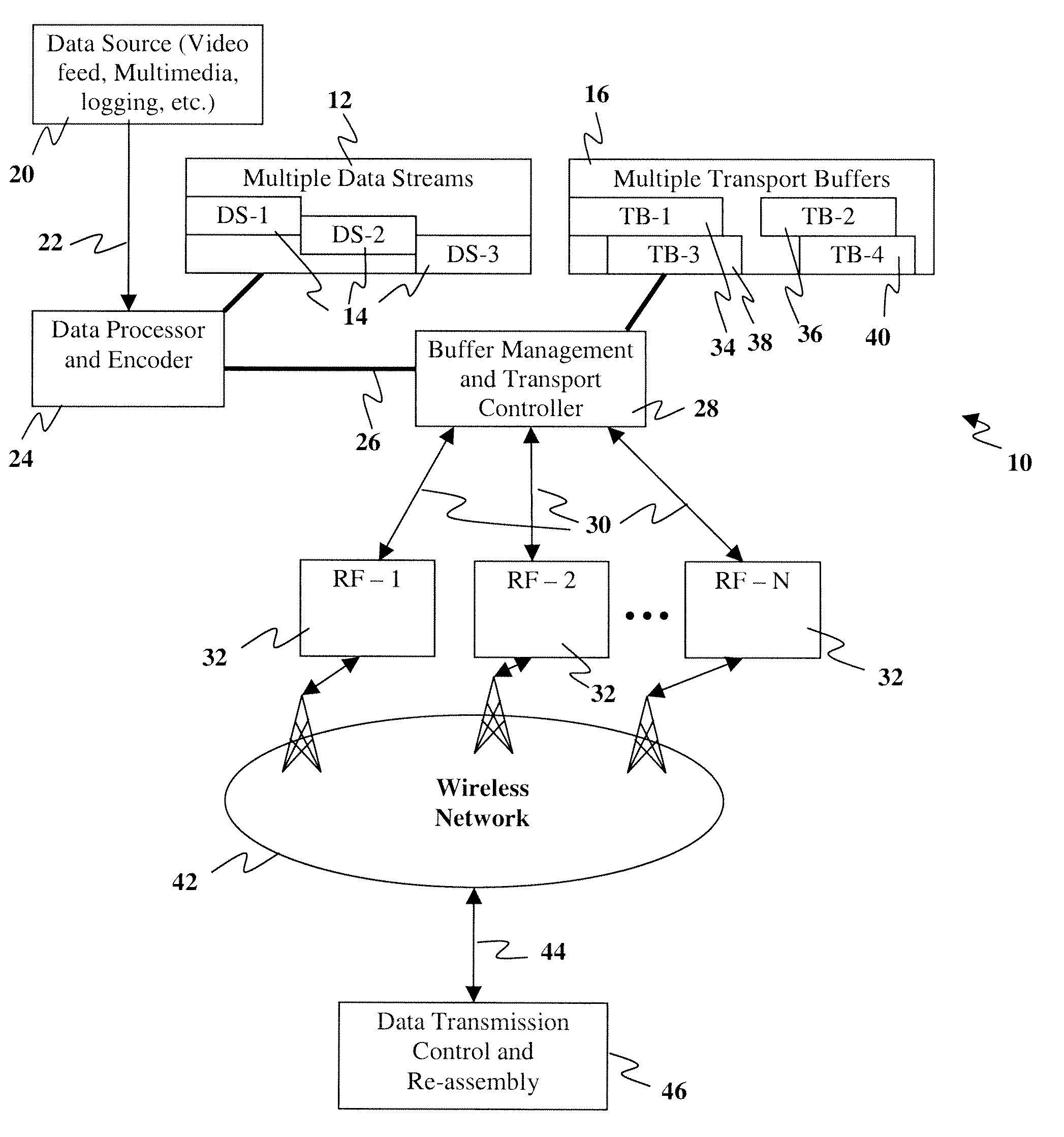 Multipath video streaming over a wireless network