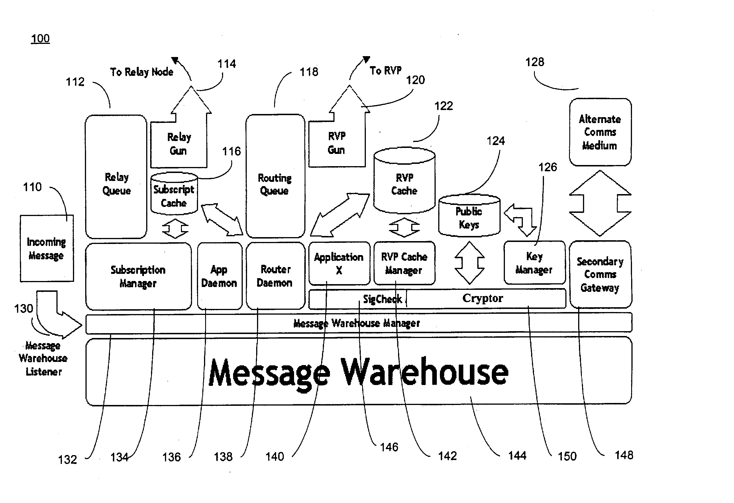 System and Method for Secure Message-Oriented Network Communications