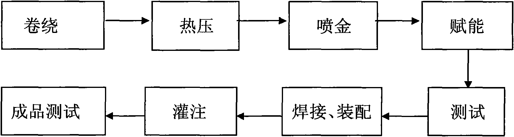 Manufacturing method capable of effectively improving product life of capacitor