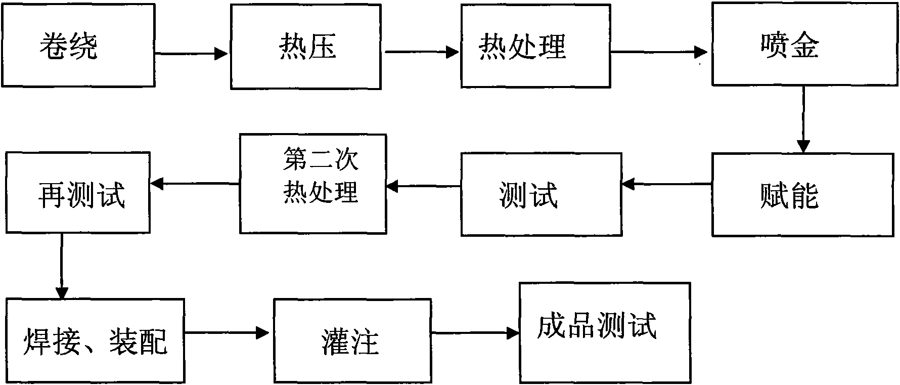 Manufacturing method capable of effectively improving product life of capacitor