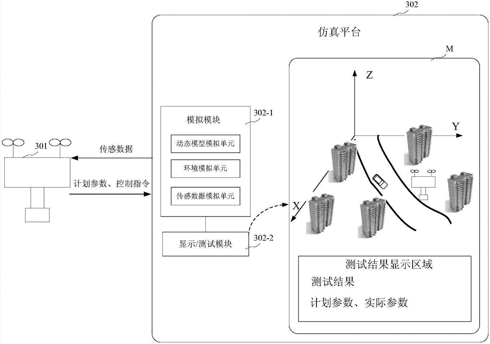 Object testing method, apparatus and system