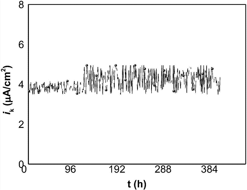 Method for continuously monitoring corrosivity of field environment by utilizing corrosion sensor