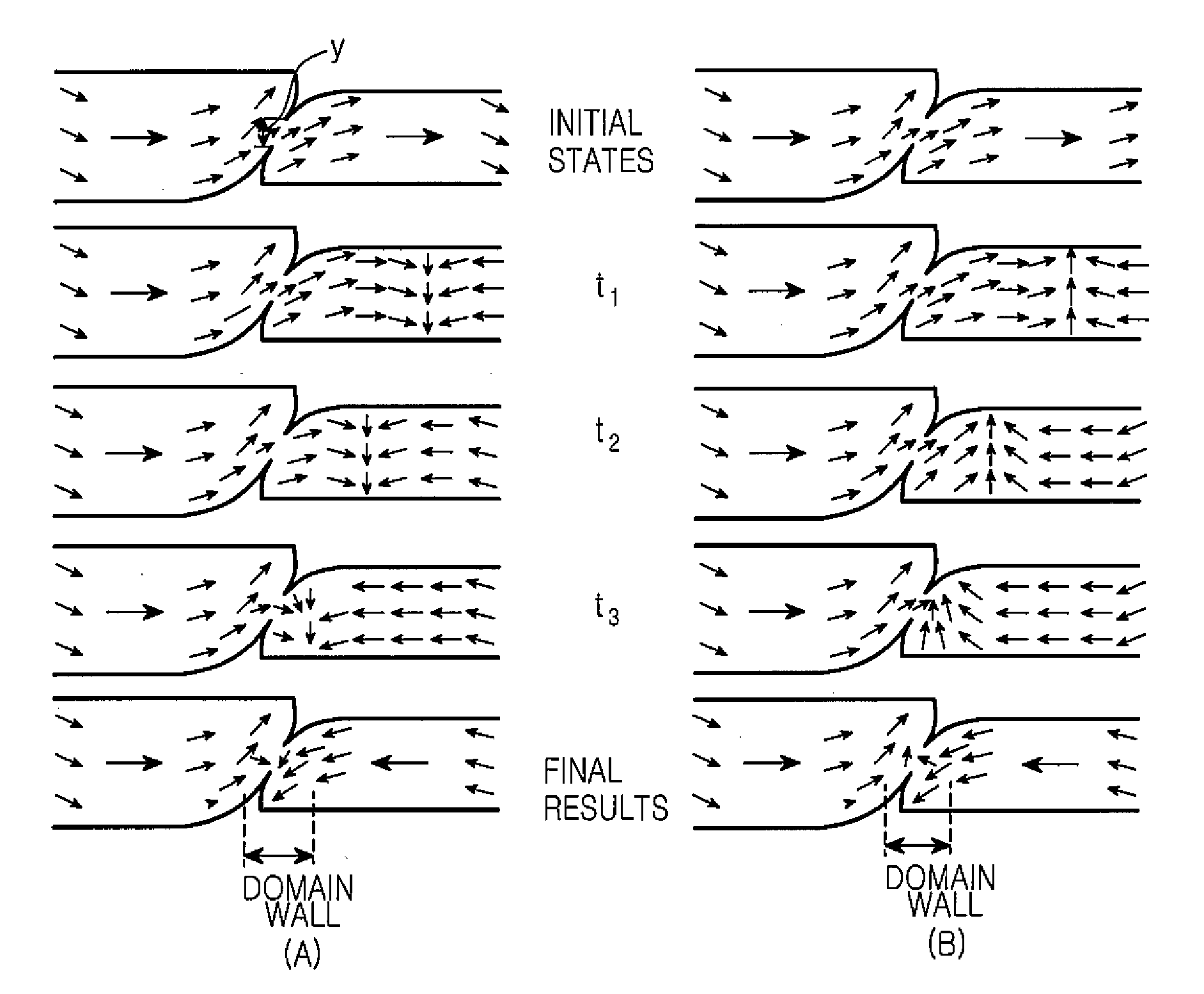 Nanocontacts having improved contact shape