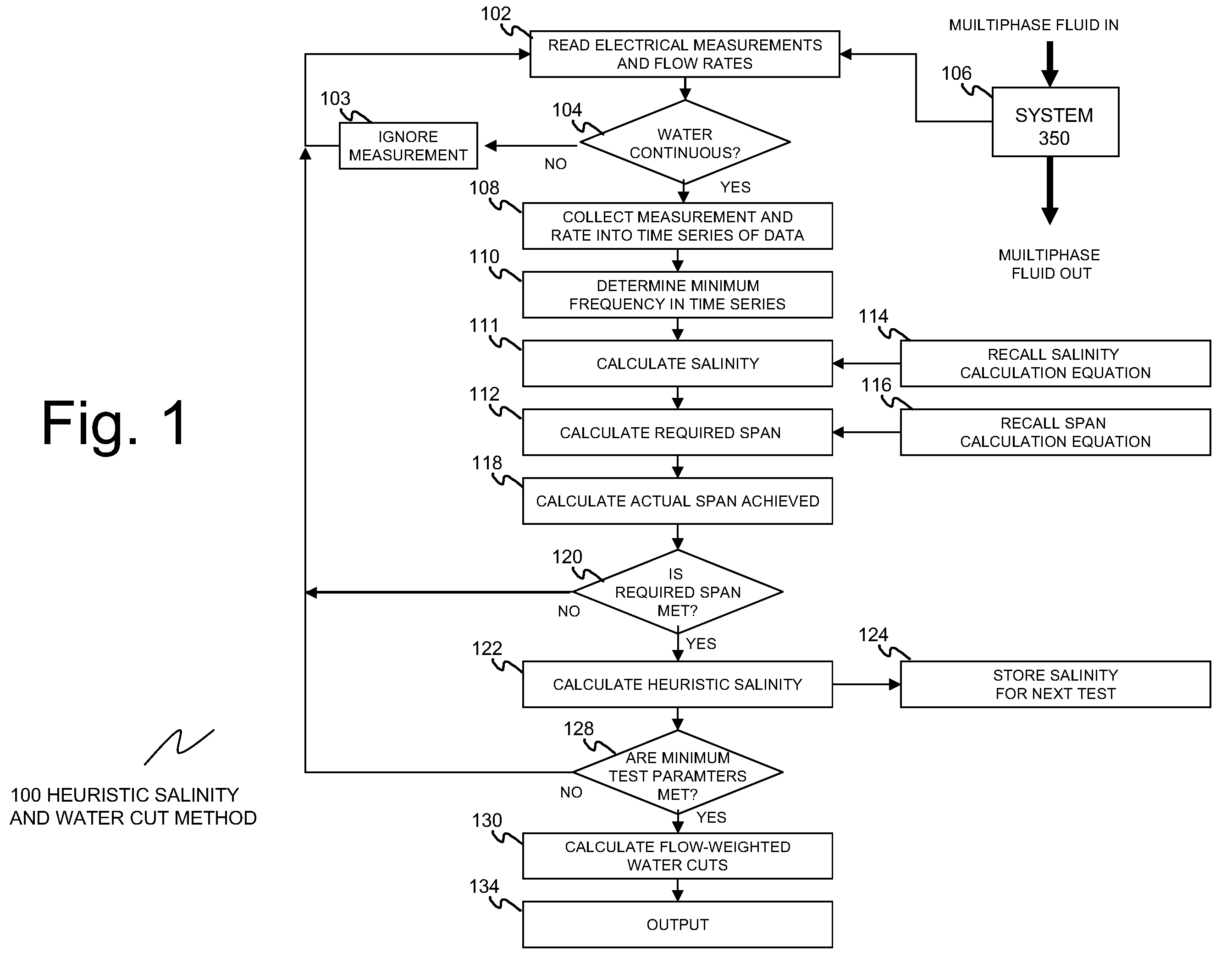 High water cut well measurements using heuristic salinity determination