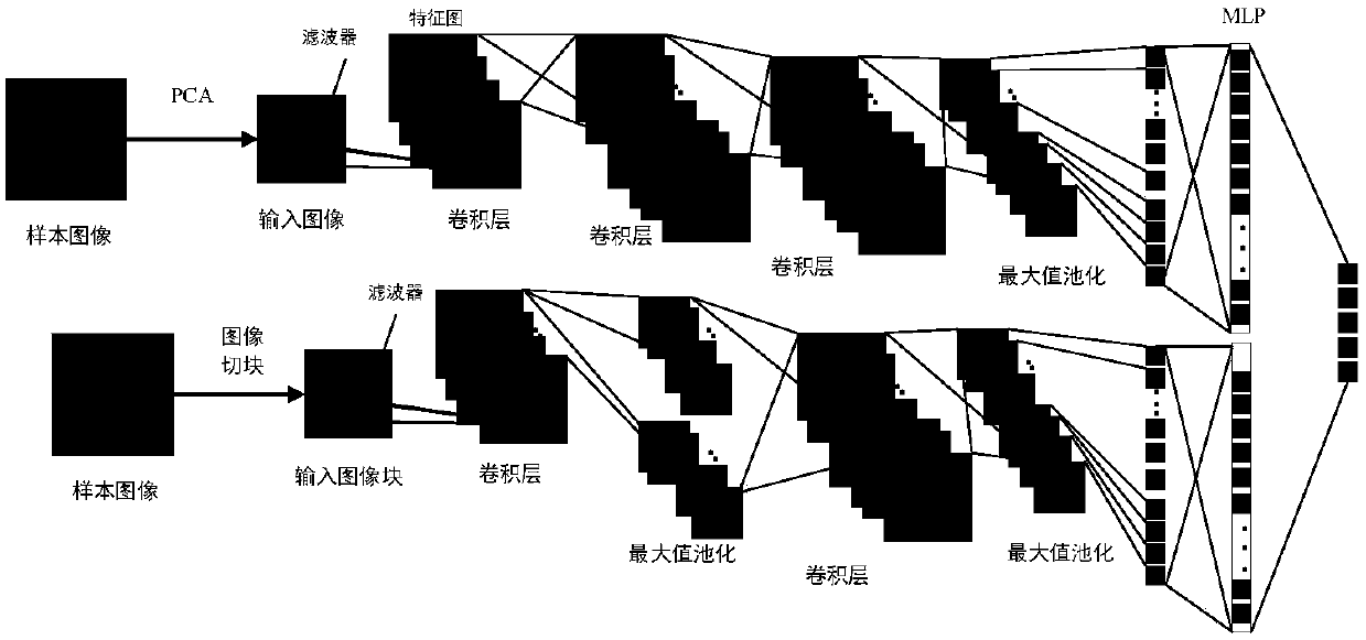 3D image quality measurement method based on deep learning