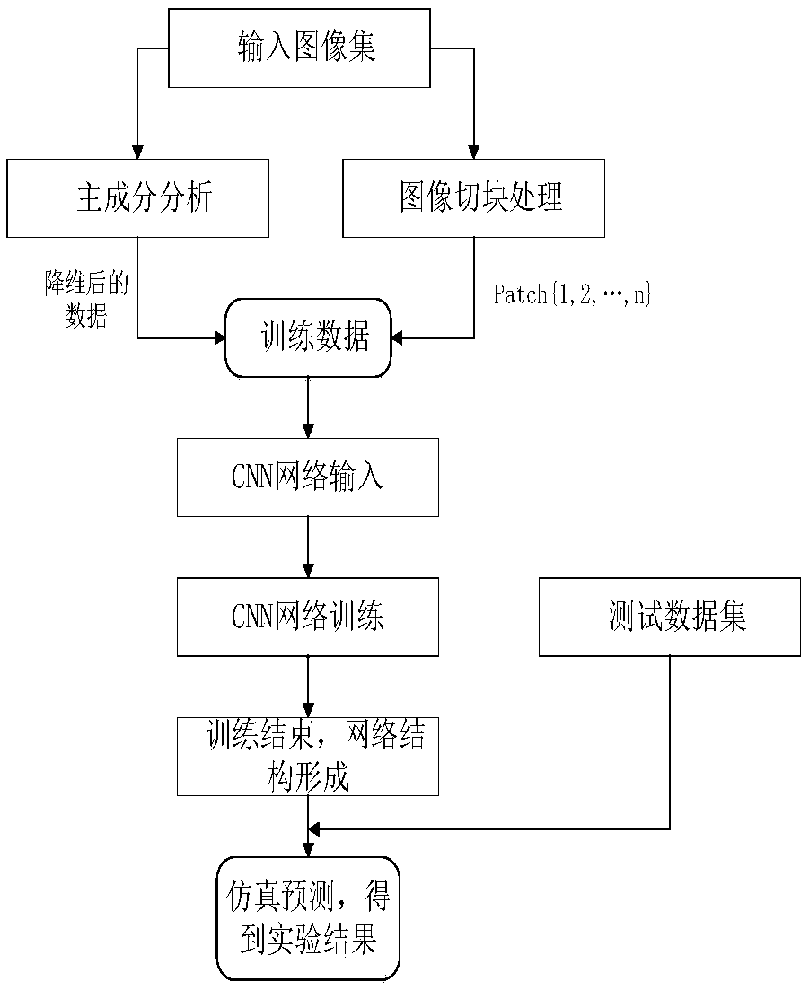 3D image quality measurement method based on deep learning