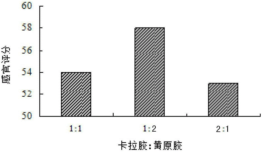 Cucurbita lily compound fruitcake and preparation method thereof