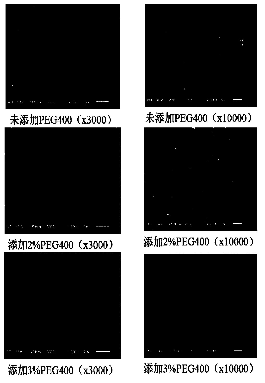 Preparation method of lithium ion battery gel polymer electrolyte