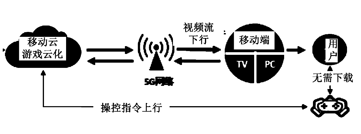 Cloud game teaching interaction method, system, device and computer readable storage medium thereof