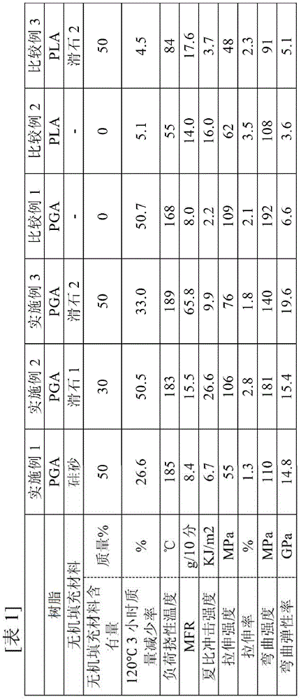 Polyglycolic acid resin composition, and method for producing same