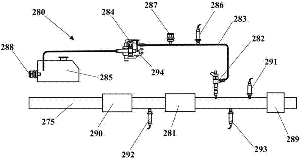 A method of testing a proper functioning of a selective catalytic reduction system