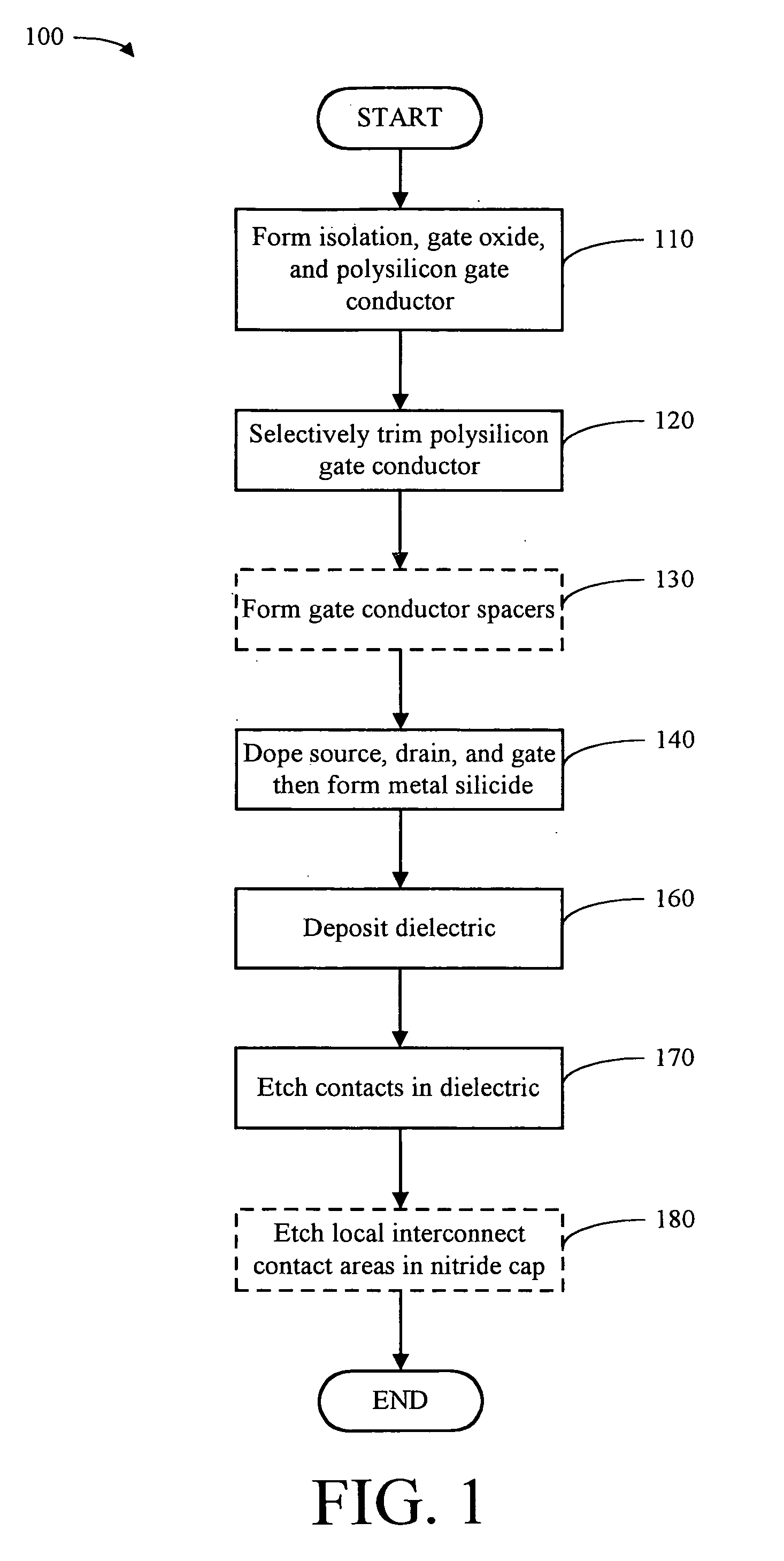 Method for selective trimming of gate structures and apparatus formed thereby