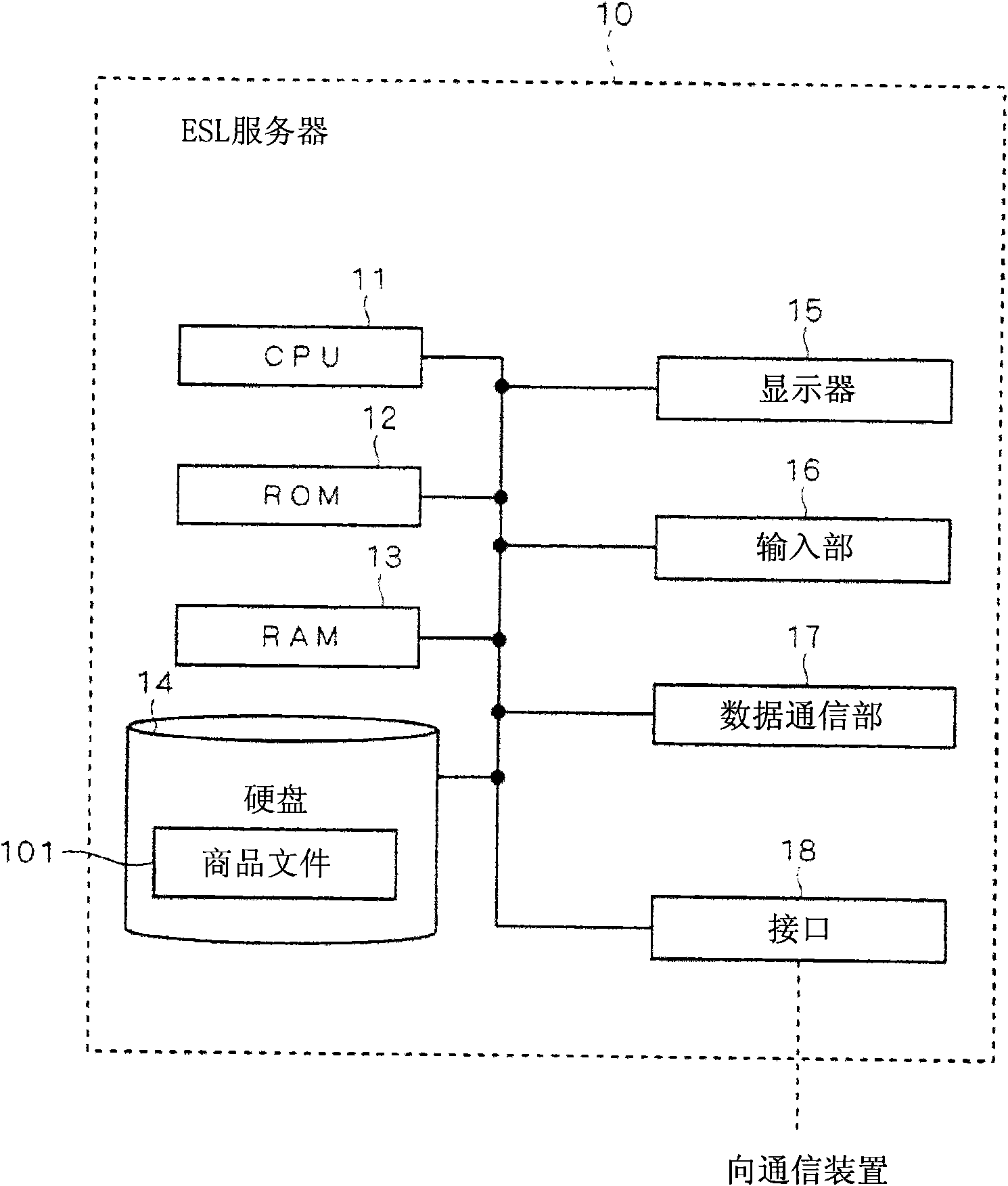 Electronic shelf label and electronic shelf label system