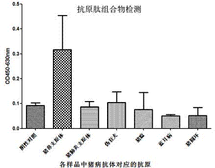 Combinant for detecting mycoplasma antibody and application of combinant