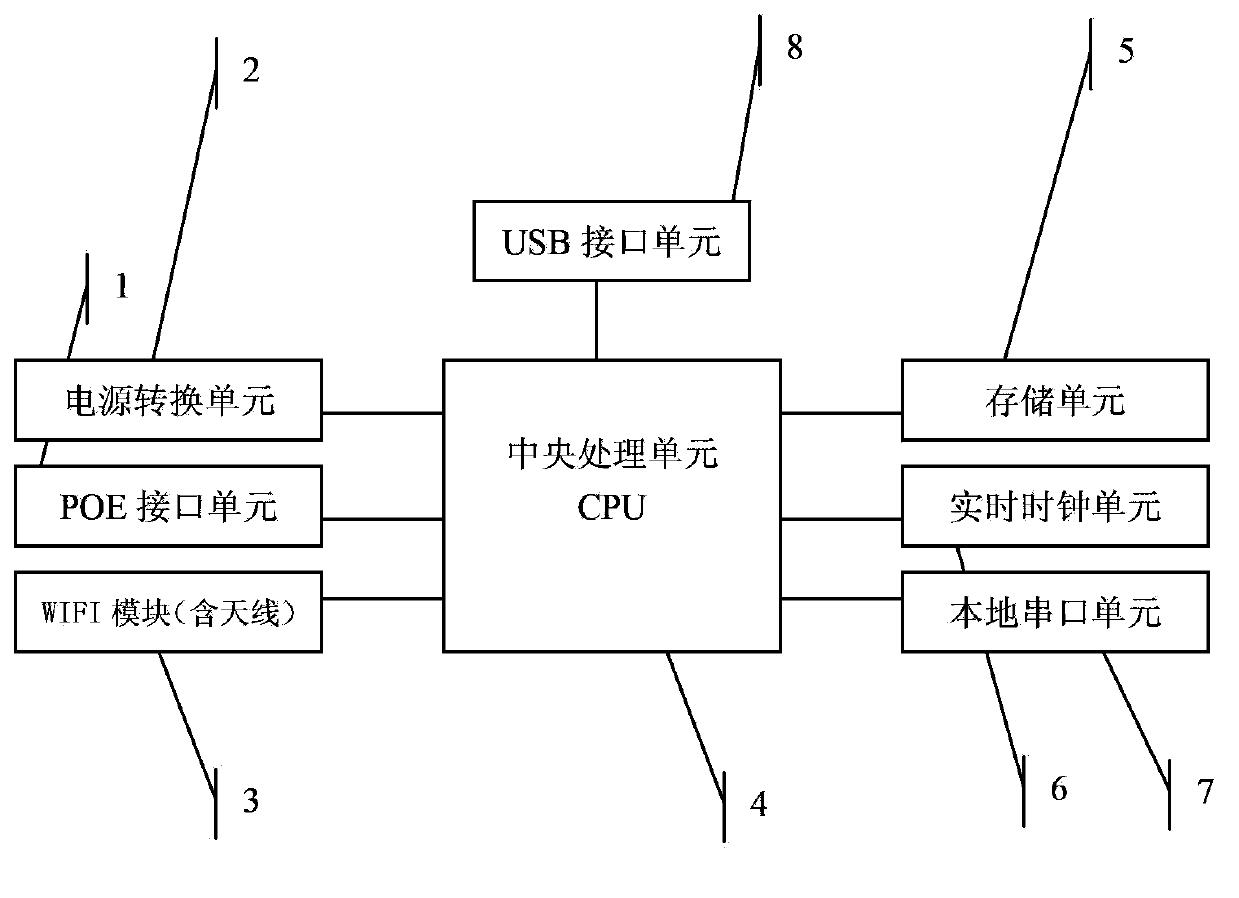 Method and equipment for WLAN (Wireless Local Area Network) test analysis