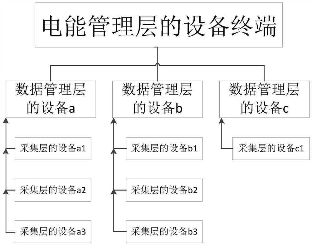 Metering method and system of medium and low voltage direct current power transmission system