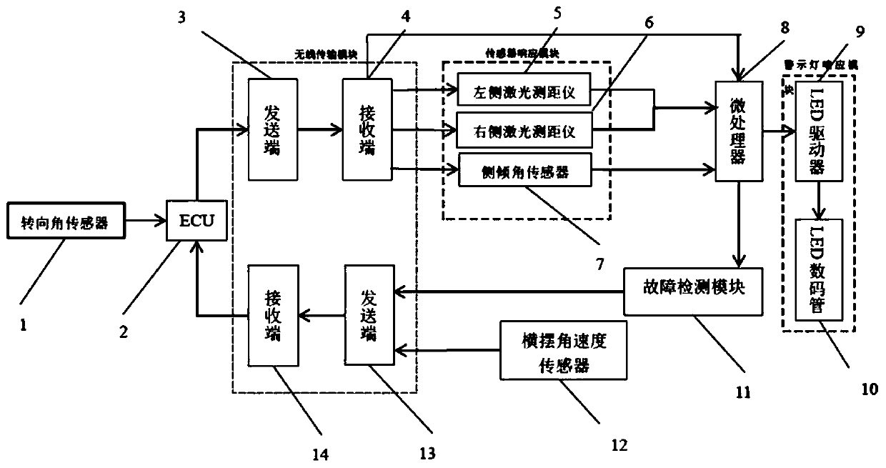 Trailer type recreational vehicle rollover interaction early warning system and rollover interaction early warning method